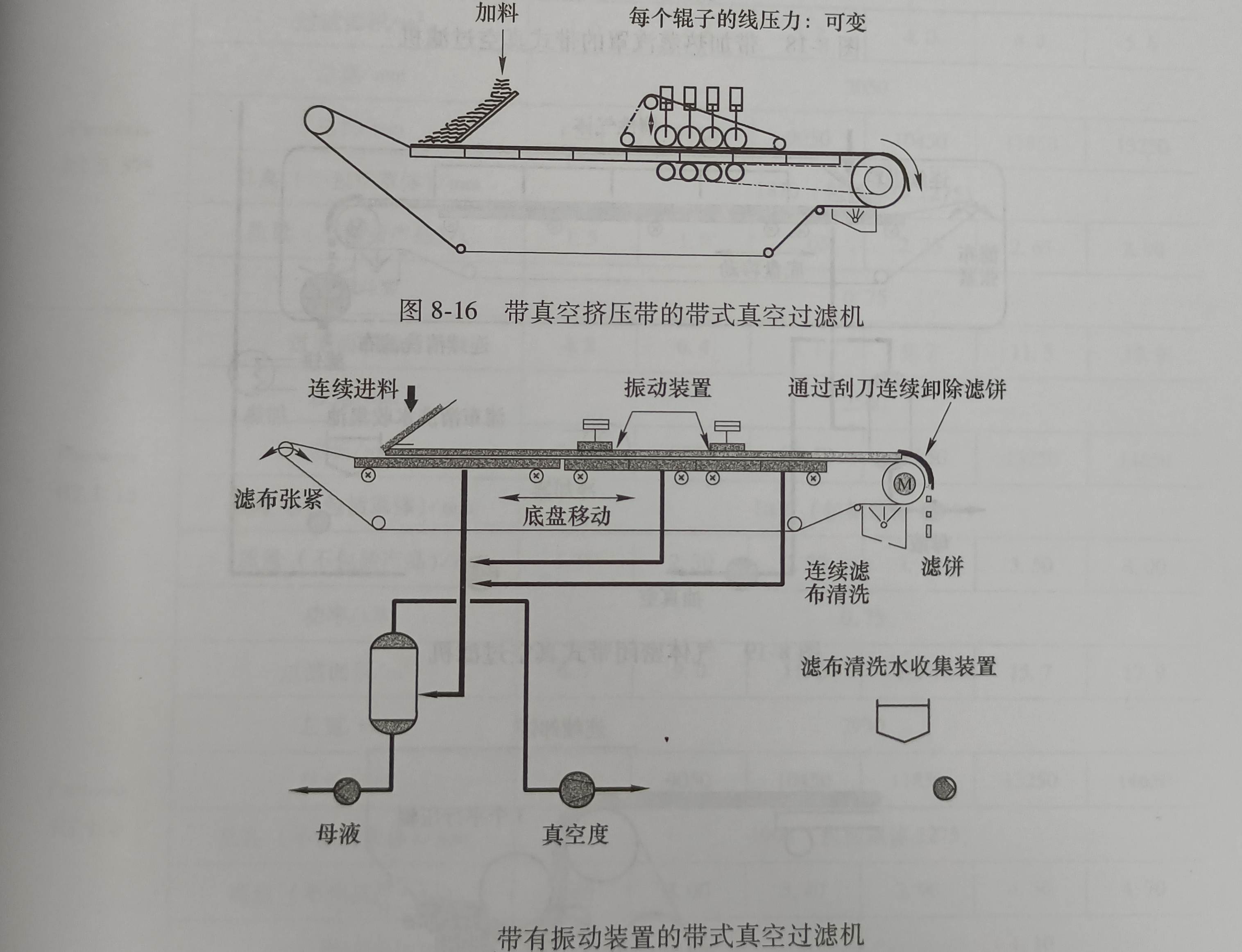 Pannevis 帶式真空過濾機的運轉步驟