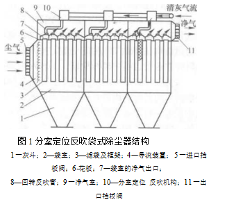 分室定位回轉反吹袋式除塵器的組成結構及優缺點（分室定位回轉反吹袋式除塵器分室回轉定位反吹裝置）