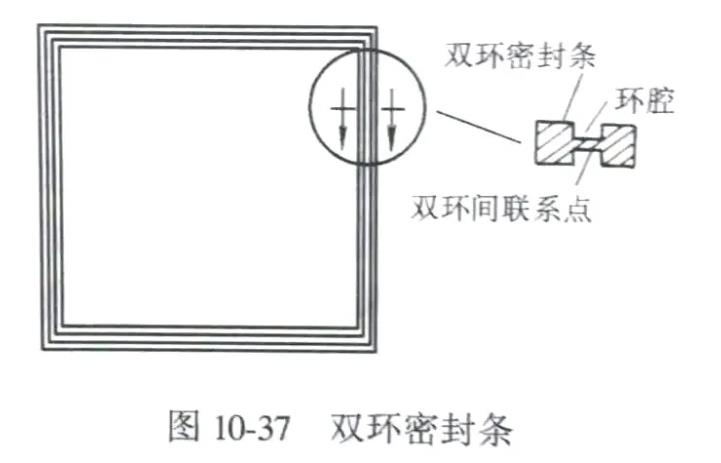 雙環密封條