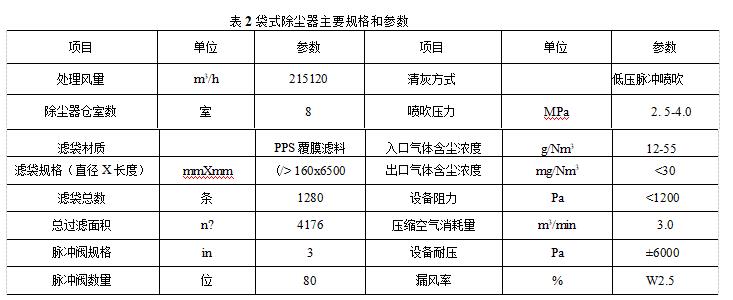 袋式除塵器主要規格和參數