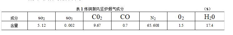 煉銅鼓風豎爐煙氣成分