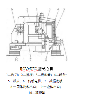 DEC型立式自動(dòng)卸料離心機(jī)結(jié)構(gòu)特點(diǎn)（DEC型立式自動(dòng)卸料離心機(jī)的技術(shù)參數(shù)及應(yīng)用范圍）