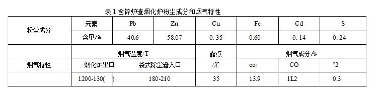 含鋅爐渣煙化爐袋式收塵器