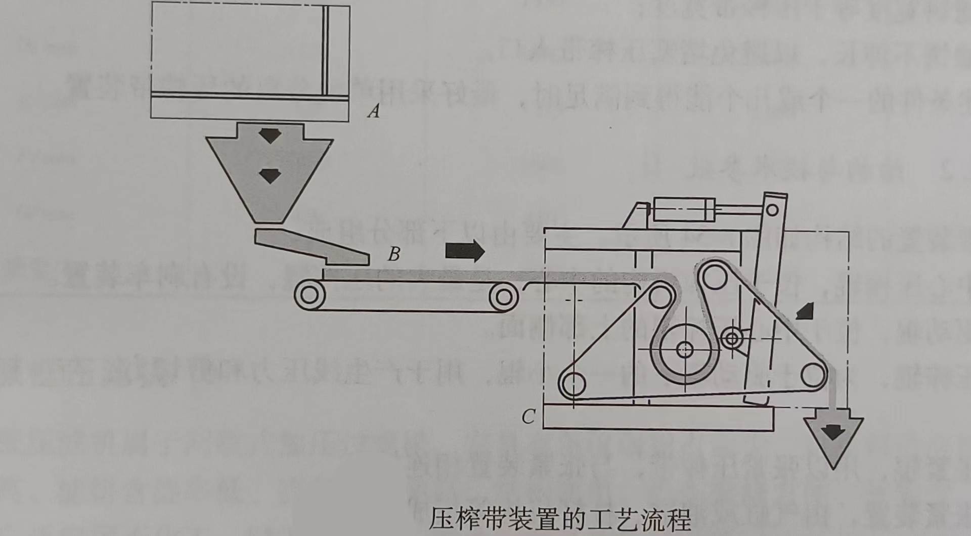 壓榨帶裝置的工作原理是怎樣的（壓榨帶裝置運行所具備的條件）