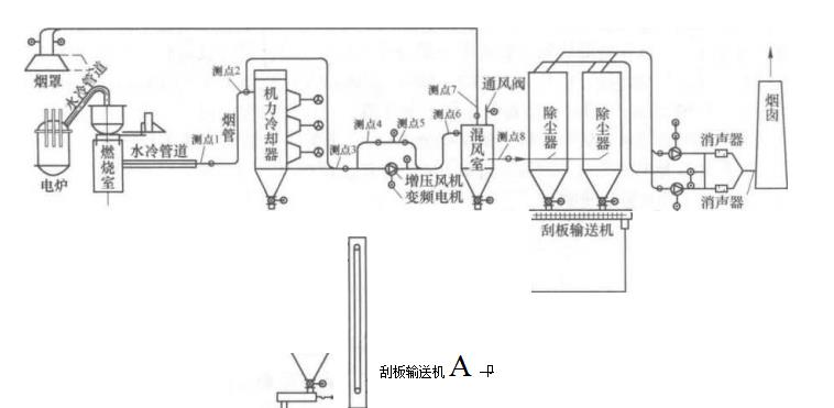 袋式除塵器凈化煉鋼電弧爐煙氣在鋼鐵行業(yè)的應(yīng)用