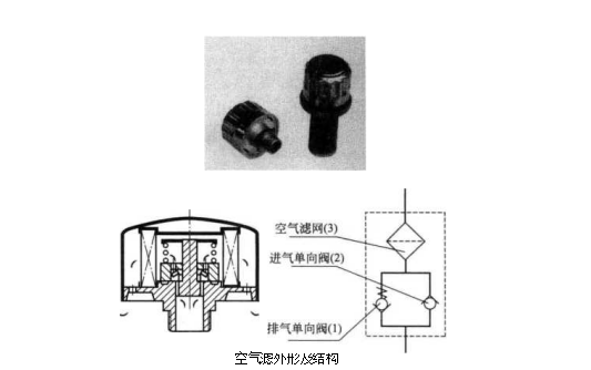 液壓系統(tǒng)油箱空氣過(guò)濾器的主要作用