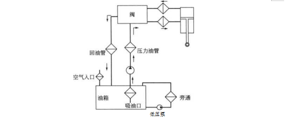 液壓過濾器液壓系統(tǒng)污染侵入率和過濾比是多少