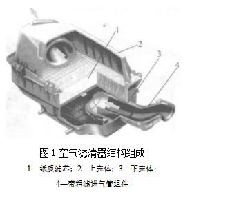 空氣濾清器的功能（空氣濾清器的作用有哪些）