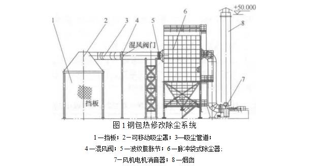 袋式除塵器在轉爐鋼包熱修作業煙塵治理