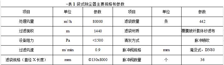 袋式除塵器主要規格和參數