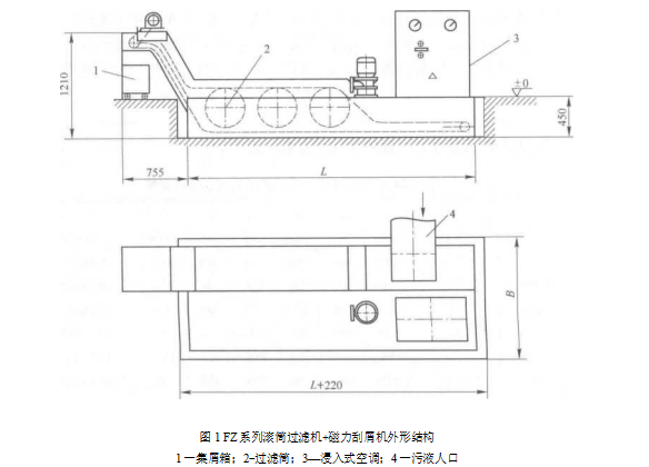 FZ系列滾筒過濾機+磁力刮屑機的外形結構（FZ系列滾筒過濾機+磁力刮屑機的技術規格）