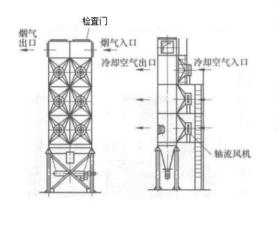 袋式除塵器在遇到高溫氣體應該采取哪種技術方案