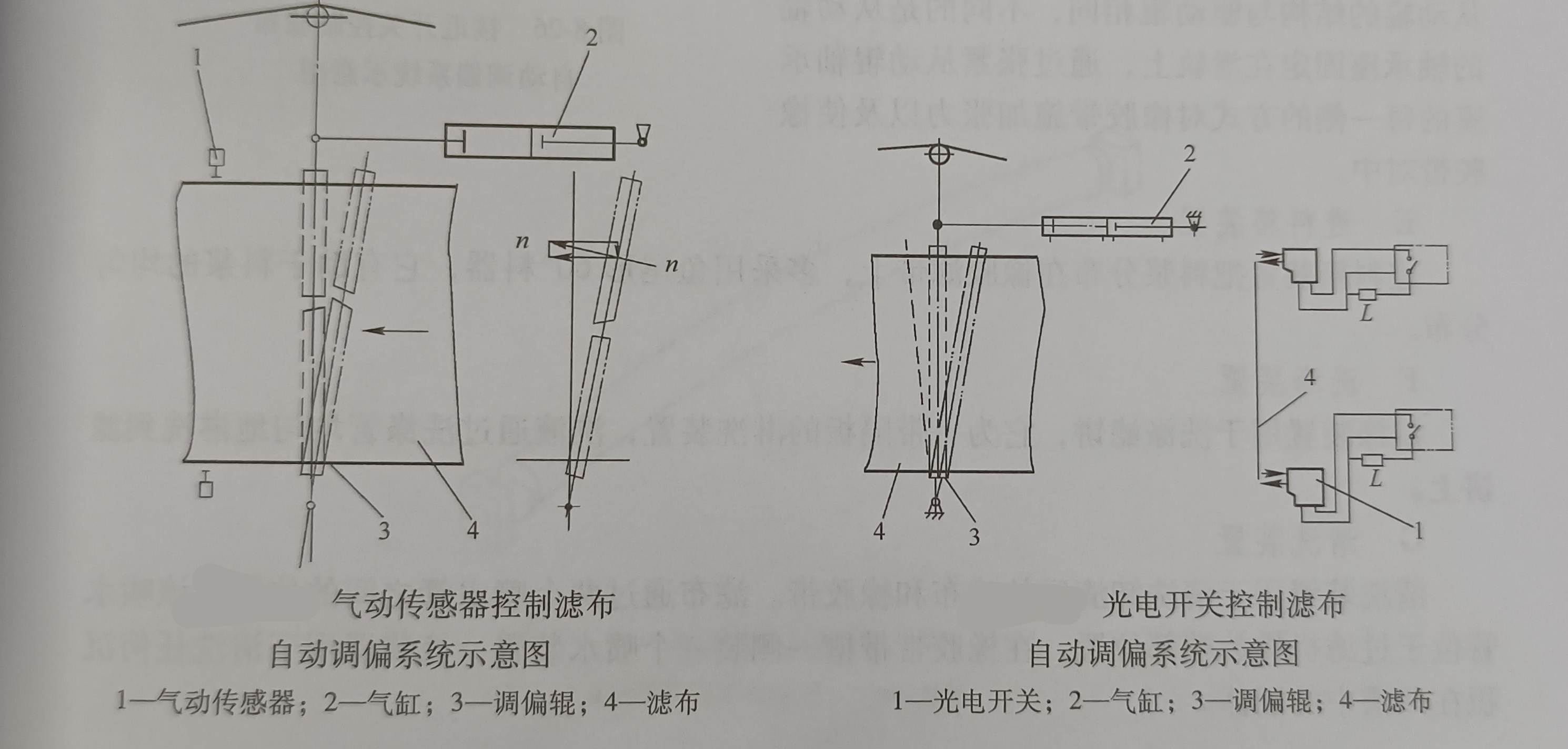 濾布調偏裝置的四種形式（濾布調偏裝置有哪些形式） 