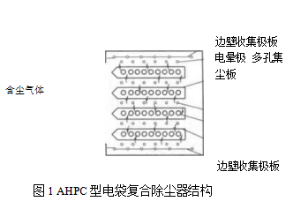 電袋復合袋式除塵器機理有機組合（電袋復合袋式除塵器的兩種形式）