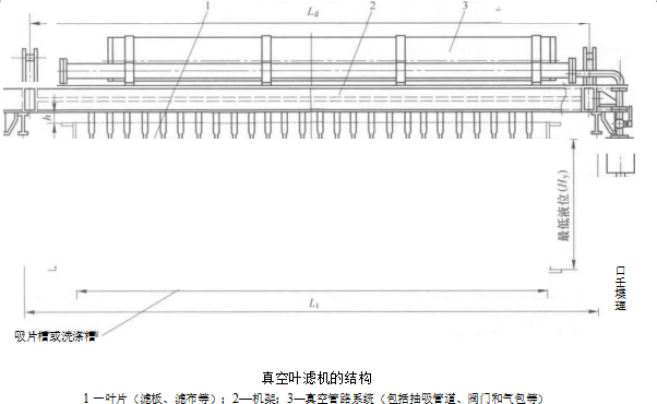 真空葉濾機的結構及性能要求（真空過濾機有哪些性能要求）