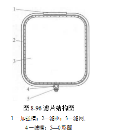 YWZ系列 臥式垂直濾葉葉濾機工作原理及結構簡介