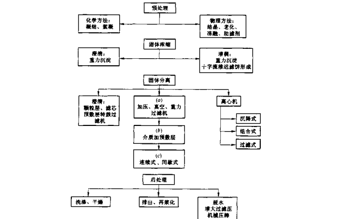 過濾技術在哪些方面得到了提升（過濾技術的進步）