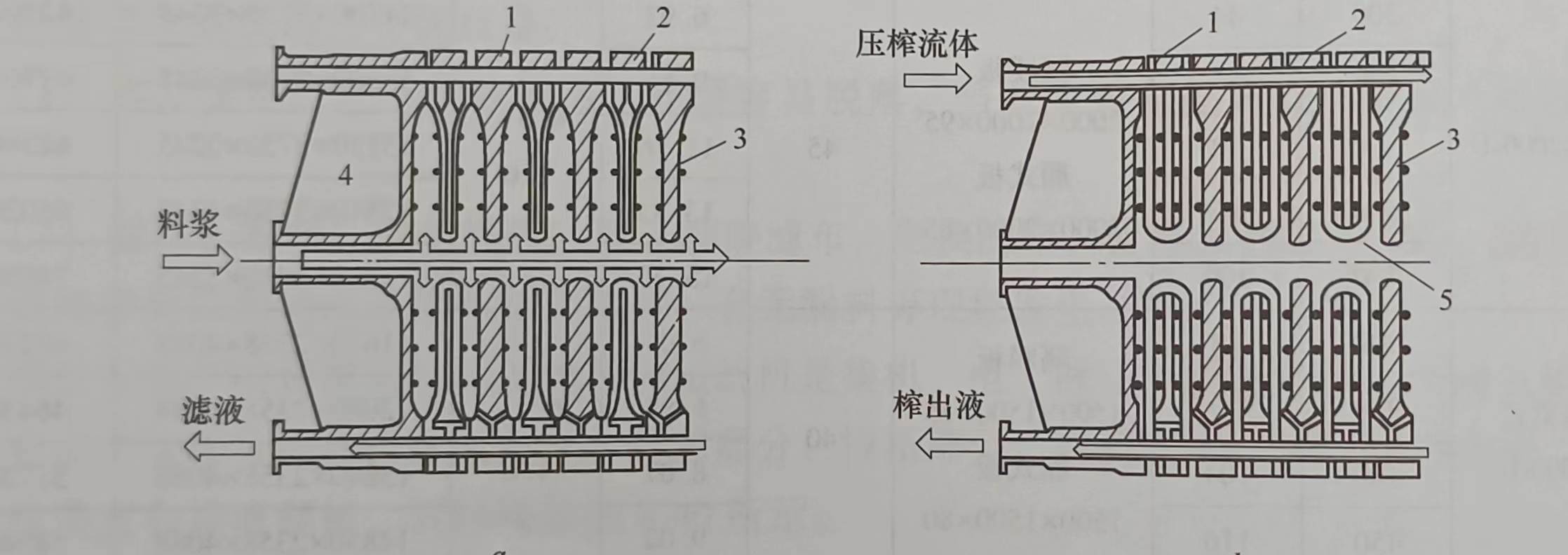 濾布固定式壓榨型自動廂式壓濾機的工作原理