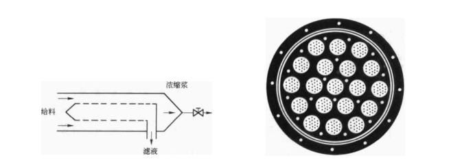 陶瓷管束式十字流過(guò)濾機(jī)典型應(yīng)用和用途（陶瓷管束式十字流過(guò)濾機(jī)有什么作用）