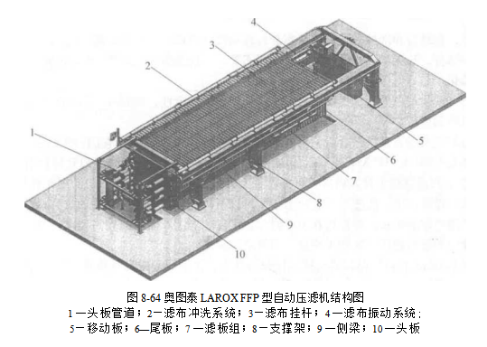 奧圖泰LAROX FFP型自動壓濾機的濾板設計、機械裝置、移動裝置和快開系統