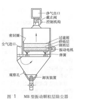 MB型機械振動顆粒層除塵器的組成結構