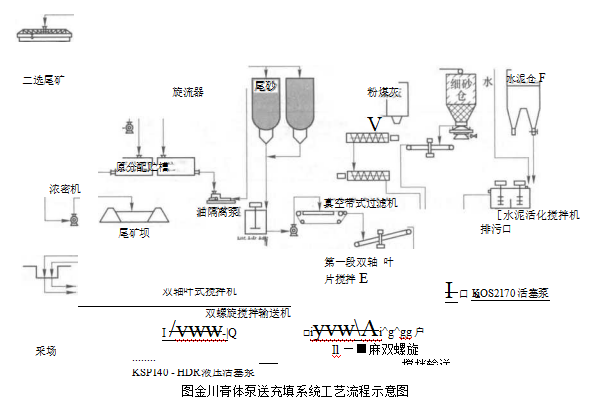 帶式真空過濾機在全尾砂脫水中的應用