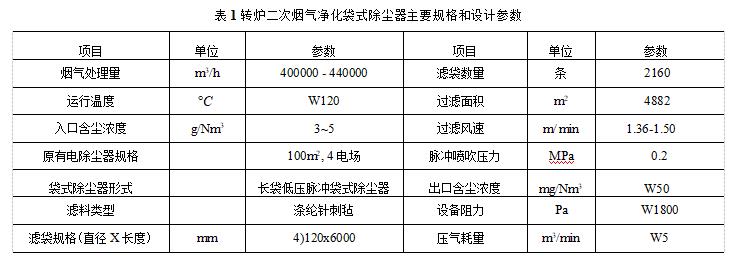 轉爐二次煙氣凈化袋式除塵器的規格參數