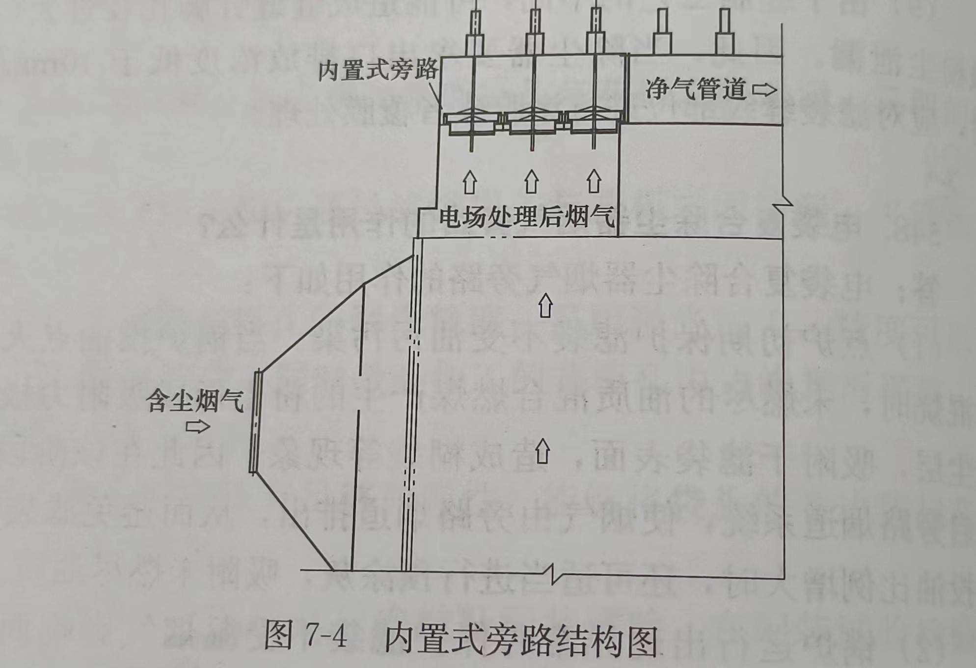 內(nèi)置式旁路結(jié)構(gòu)圖