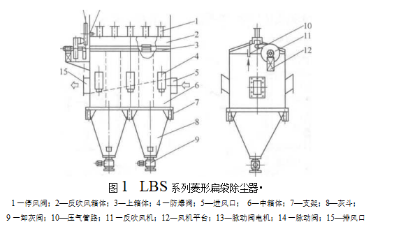 菱形扁袋除塵器的主要特點(diǎn)（菱形扁袋除塵器的結(jié)構(gòu)）