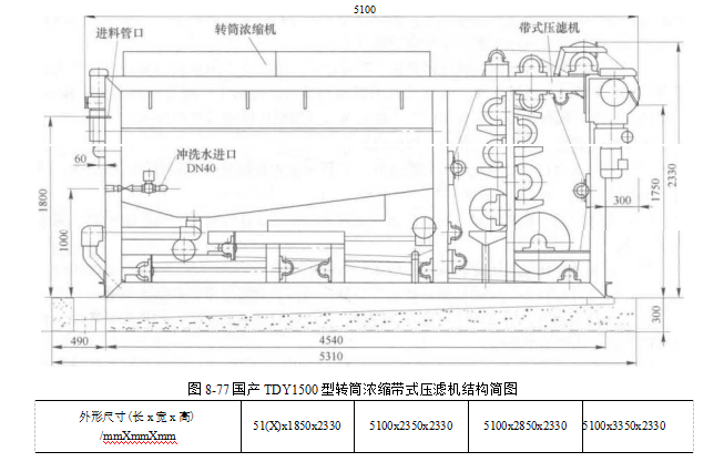 轉(zhuǎn)鼓轉(zhuǎn)篩濃縮一體機的構(gòu)成和優(yōu)點（轉(zhuǎn)鼓轉(zhuǎn)篩濃縮一體機是由什么構(gòu)成的又有什么優(yōu)點）