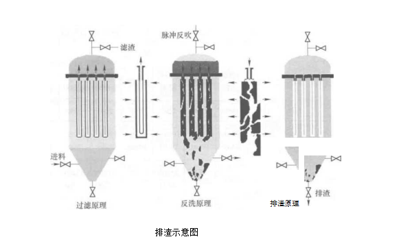 微孔精密過濾系統(tǒng)概述、應用領域及排渣示意（什么是微孔精密過濾系統(tǒng)應用于哪些方面）