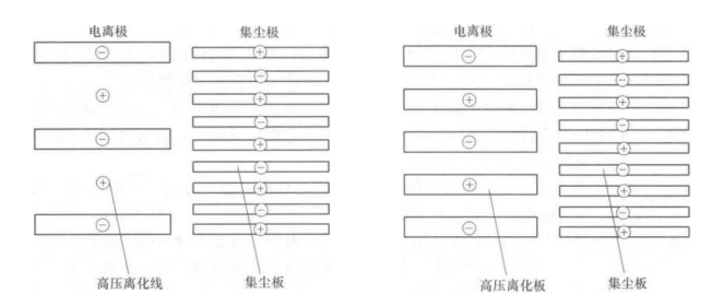 靜電空氣過濾器的靜電過濾原理