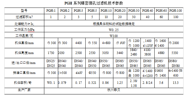 PGH系列精密微孔過濾機的結構特點、應用范圍及技術參數