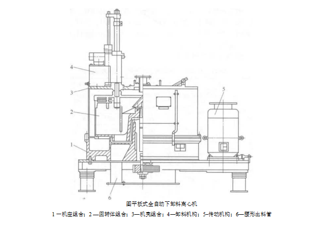 平板式全自動下卸料離心機的結構與工作原理（平板式全自動下卸料離心機的技術參數）