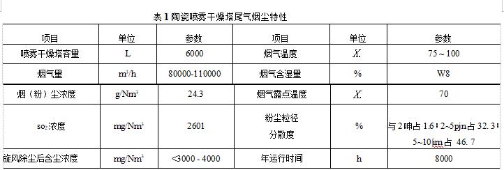 噴霧塔尾氣除塵器煙氣特征