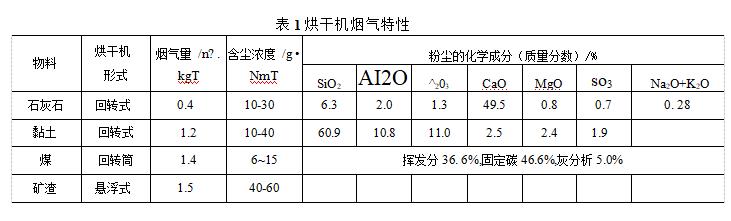 烘干機煙氣特征