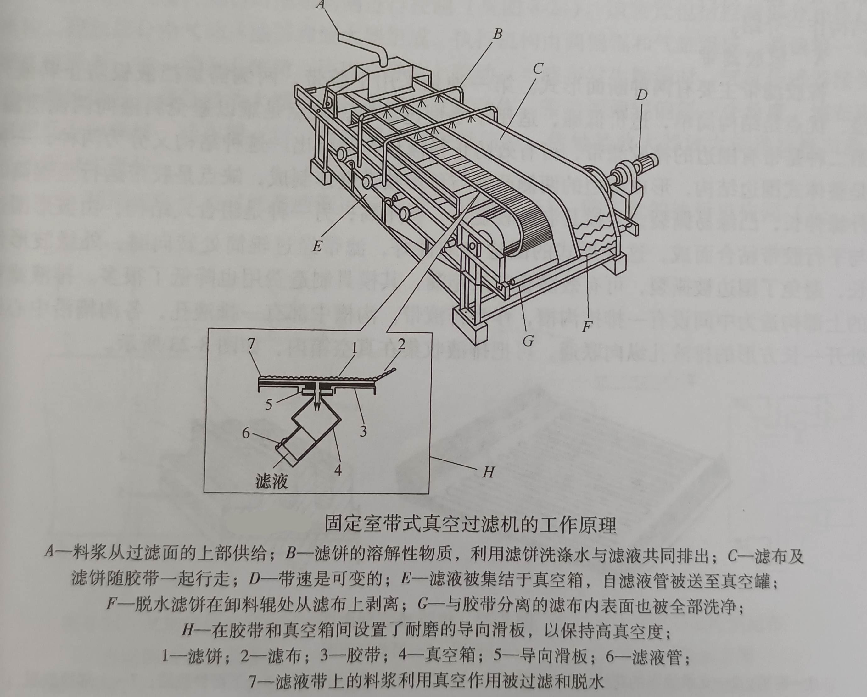 固定室?guī)秸婵者^濾機的結(jié)構(gòu)特點和工作原理