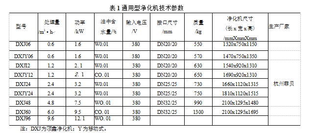 通用型凈化機的特性.技術參數和應用領域