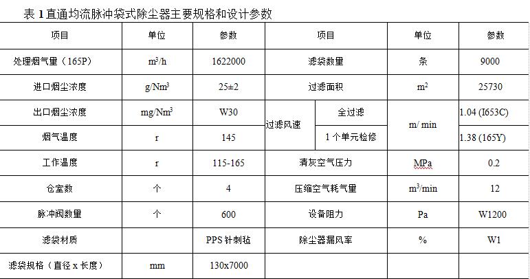 袋式除塵器在電力行業的應用（鍋爐電除塵器改造為袋式除塵器的使用）