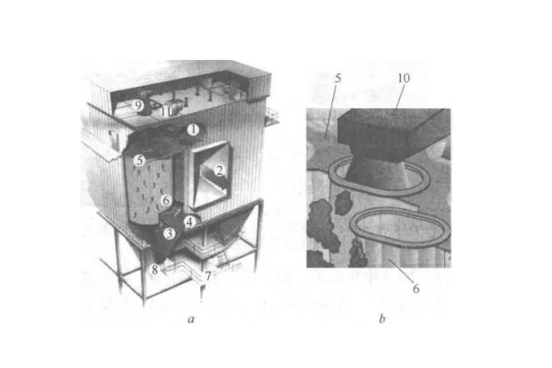 回轉噴吹脈沖袋式除塵器都結構特點（回轉噴吹脈沖袋式除塵器的清灰系統）