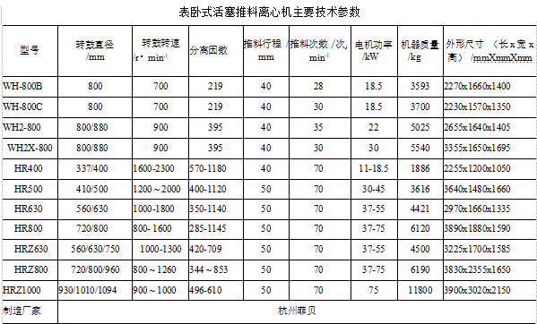 HY/WH型活塞推料離心機用途與特點（HY/WH型活塞推料離心機結構與工作原理）