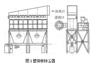 塑燒波紋板除塵器的過濾元件及具有的特點