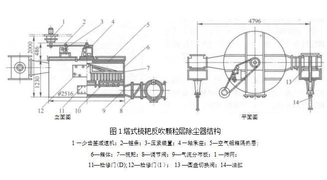 塔式梳耙反吹顆粒層除塵器組成結構及規(guī)格參數