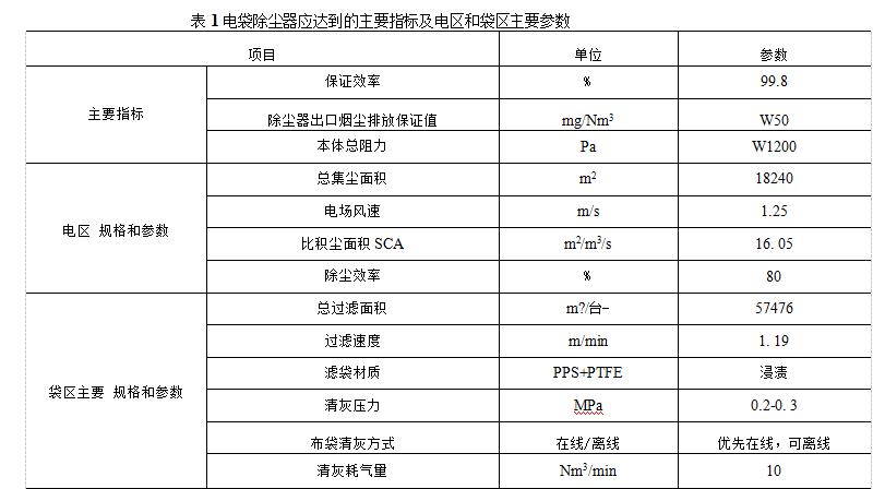 電袋復合除塵器組成結構和技術參數（電袋復合除塵器應當達到的主要指標是什么）