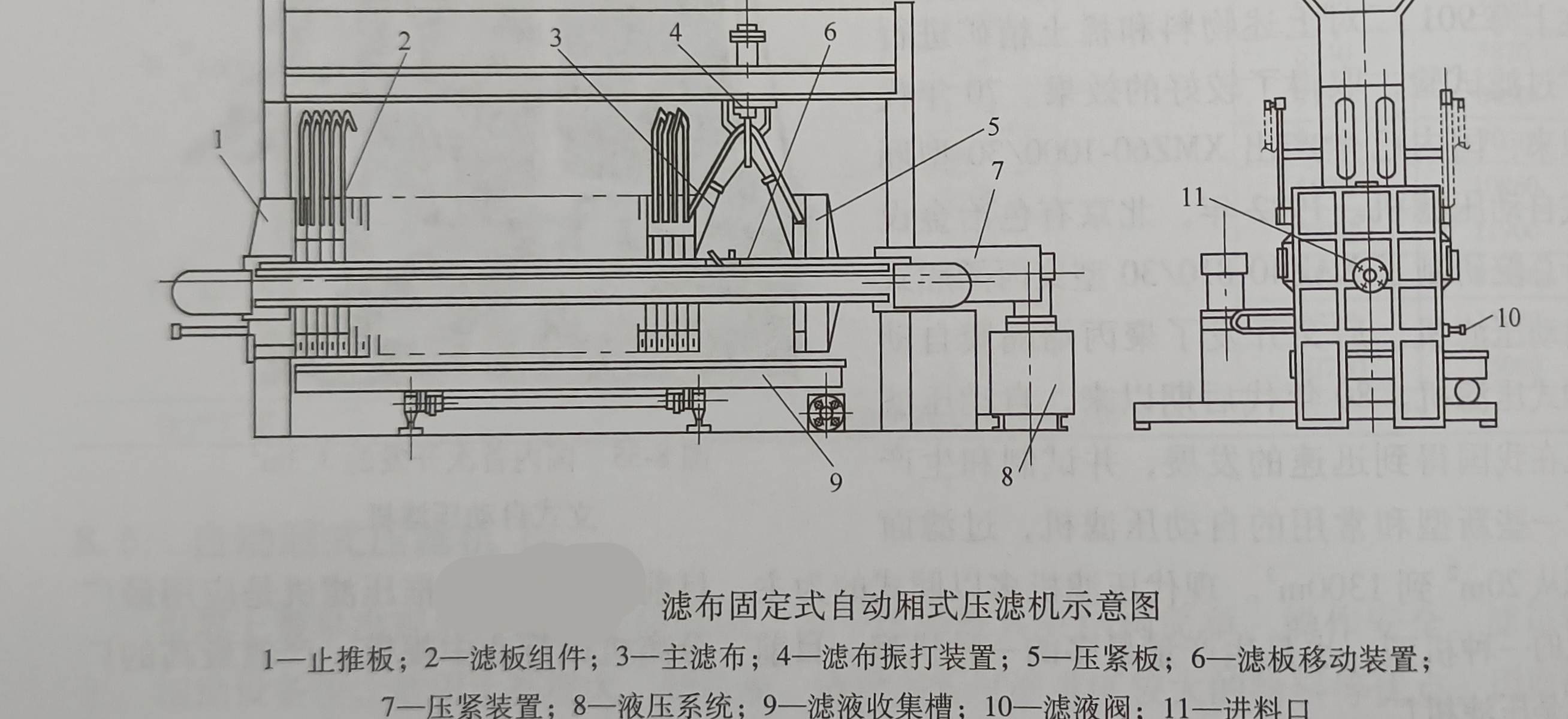 濾布固定式自動(dòng)廂式壓濾機(jī)優(yōu)點(diǎn)和工作原理