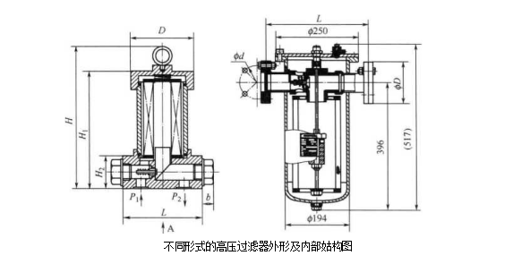 壓力管路高壓過濾器的組成結(jié)構(gòu)（壓力管路高壓過濾器有哪些部件）