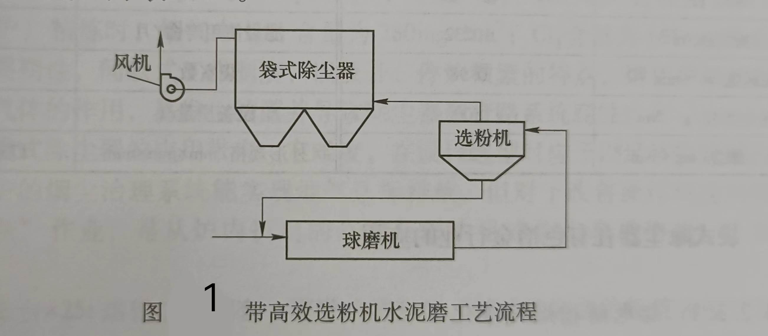 帶高效選粉機的水泥磨袋式除塵器