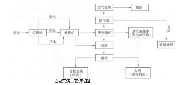 高溫過濾元件的結構形式（不同高溫過濾元件的組成）