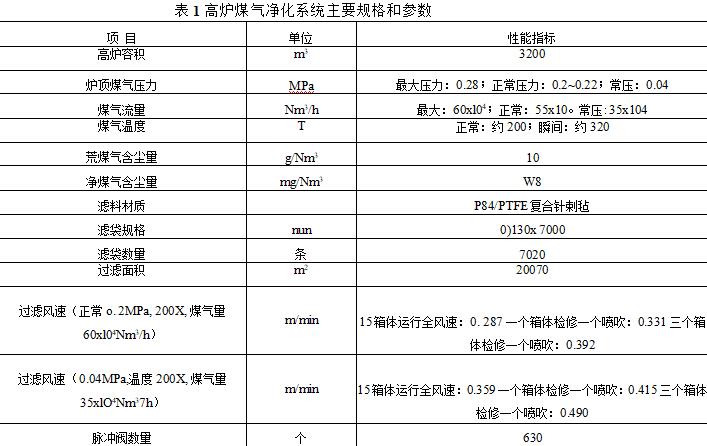 高爐煤氣凈化系統(tǒng)主要規(guī)格和參數(shù)