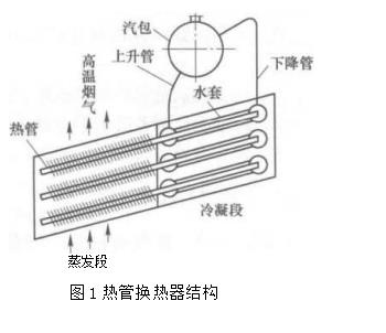 熱管換熱的結構